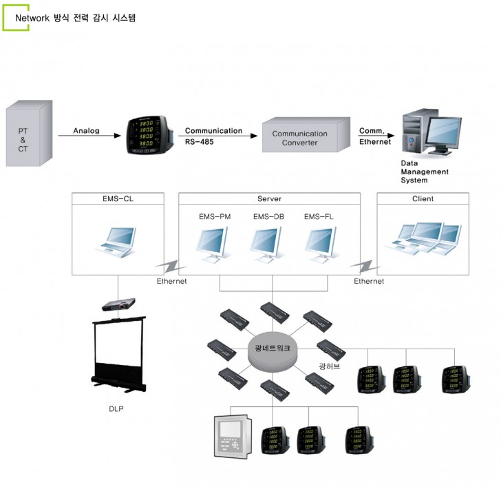 /Upload/project/2010-he-thong-giam-sat-1.jpg