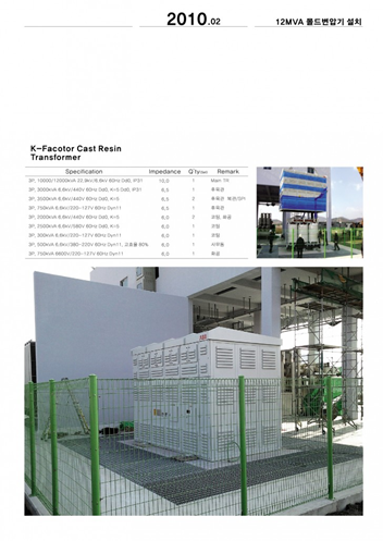 Máy biến áp khô 12MVA