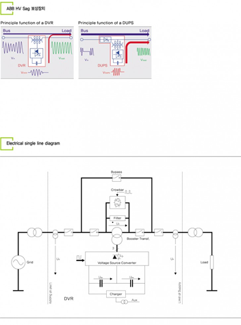 Bù điện hạ thế