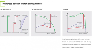 Khởi động mềm
