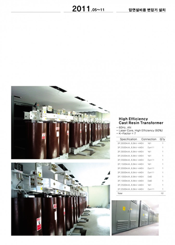 Máy biến áp cho nhà máy thép cán