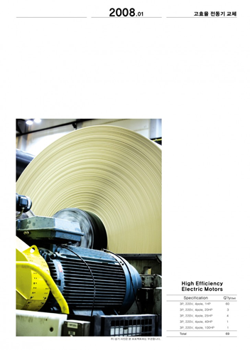 Thay thế động cơ hiệu suất cao 