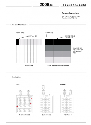 Power Factor Correction Capacitor