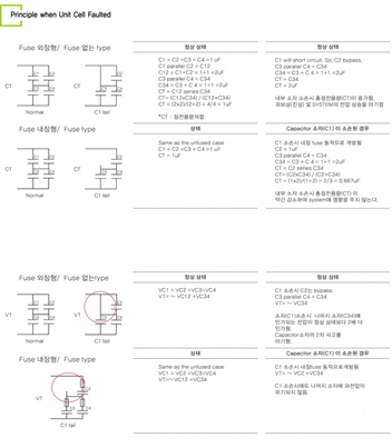 Tụ điều chỉnh hệ số công suất