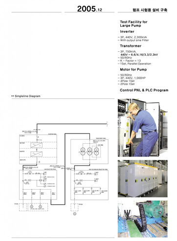 Test Facility for Large Pump Inverter