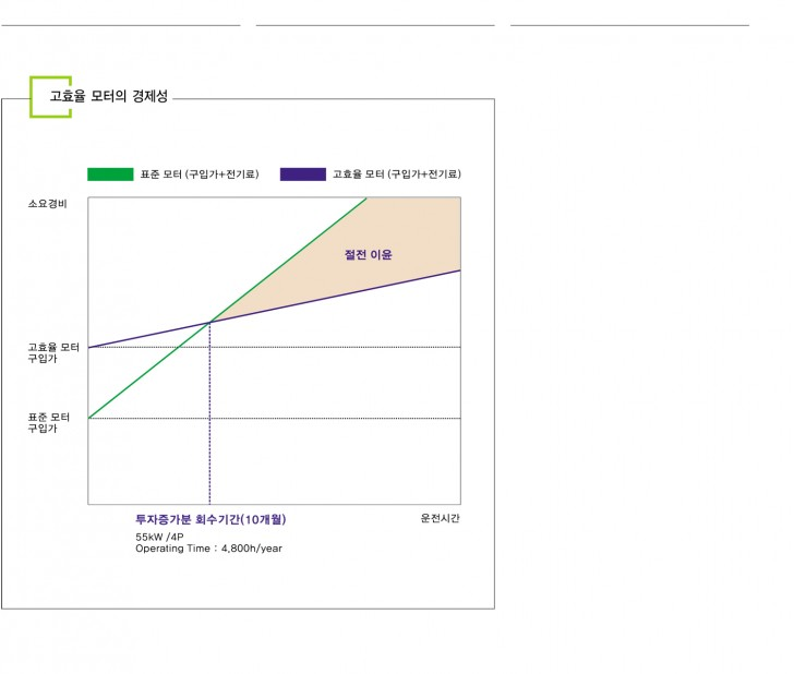 /Upload/project/4-en-repalcement-of-high-efficiency-electric-motor-1.jpg